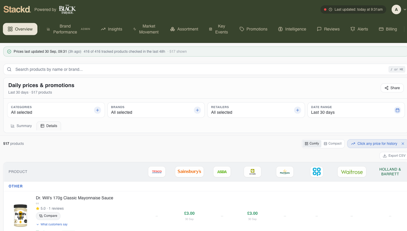 Stackd retail intelligence screenshot